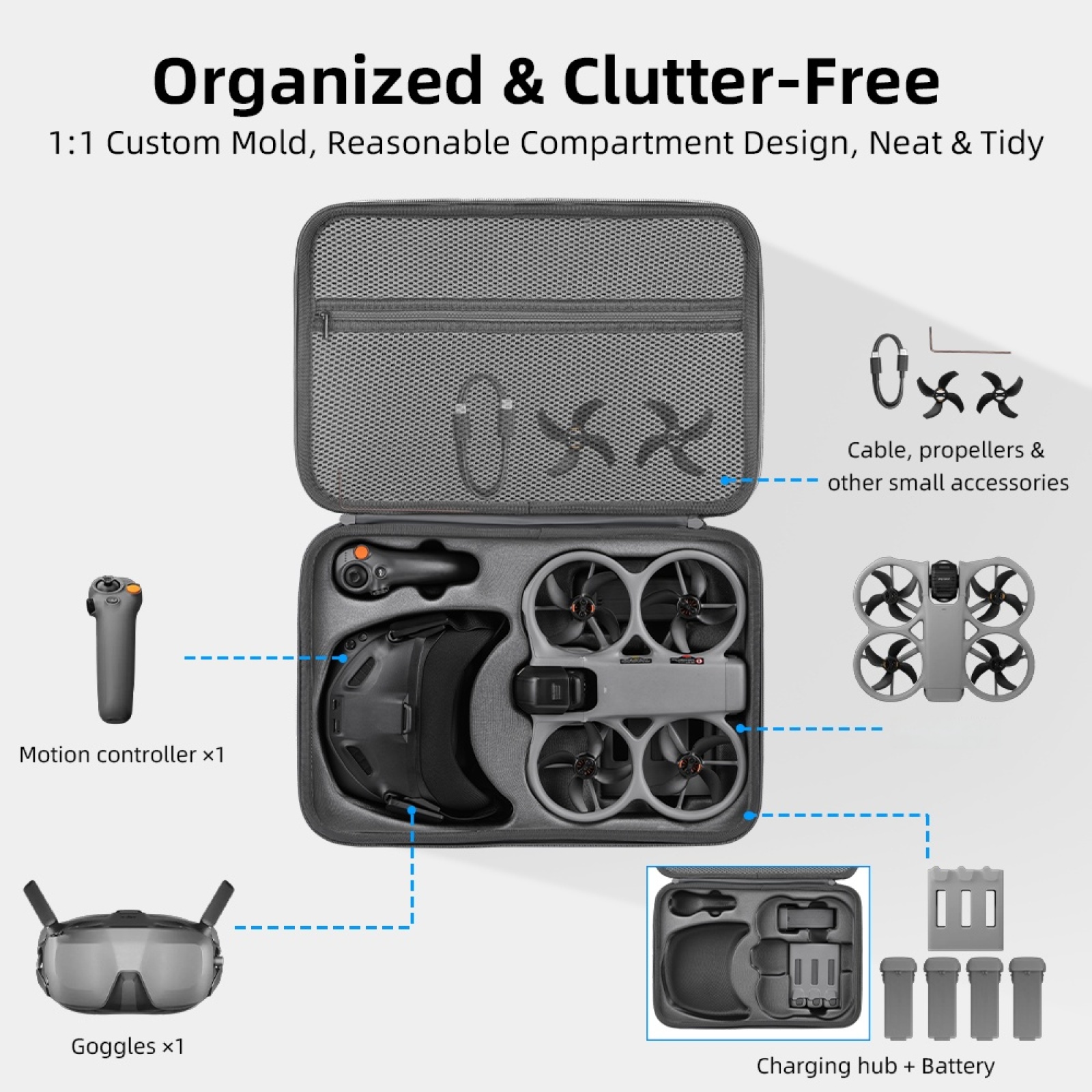 Hartschalenkoffer für DJI Avat – Drone Rc N3 3 Batteries Bewertung und Preis